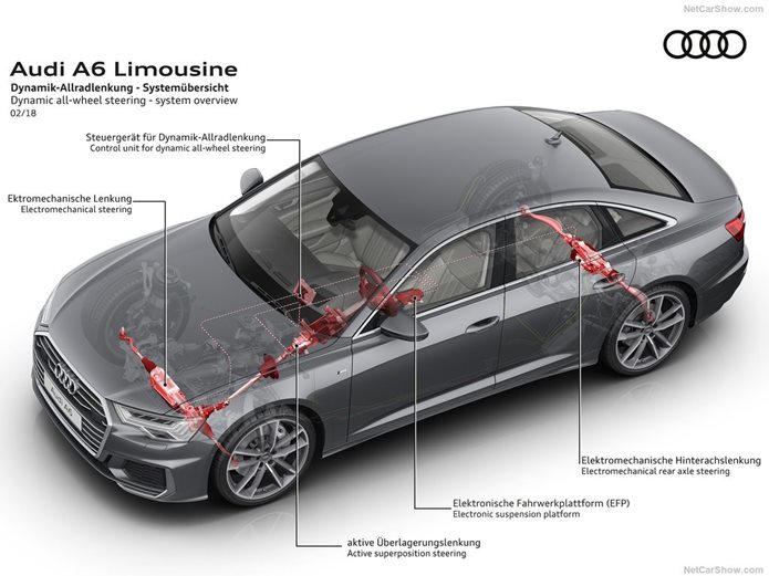 novo audi a6 2019 sistema dynamic all drive