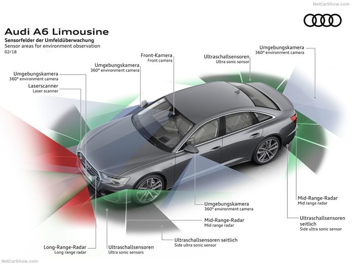 novo audi a6 2019 sistema de radares e cameras