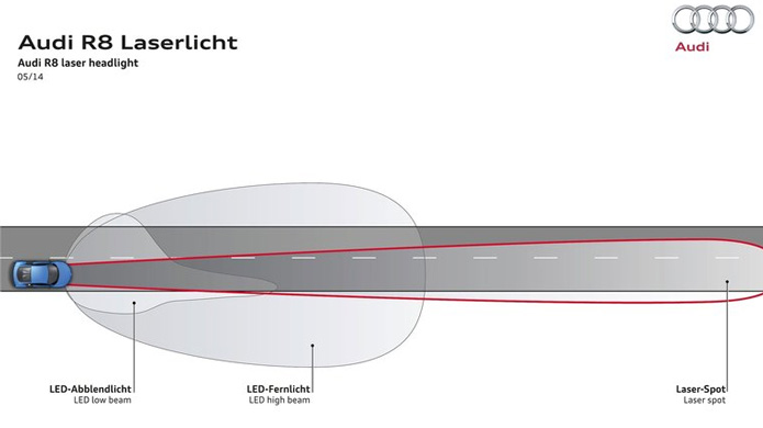 audi r8 lmx farol de laser