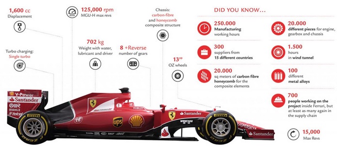 ferrari sf15 t f1 2015