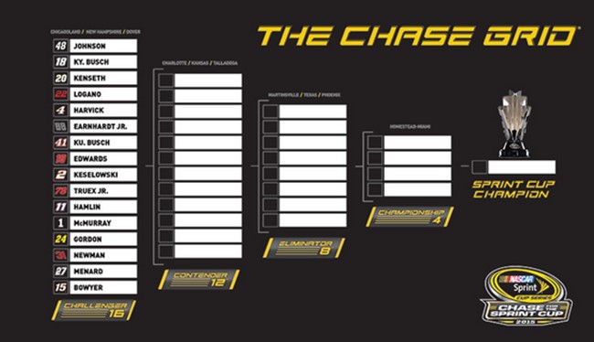 nascar chase 2015