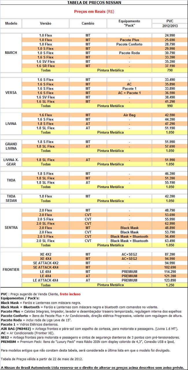 nissan tabela de preços