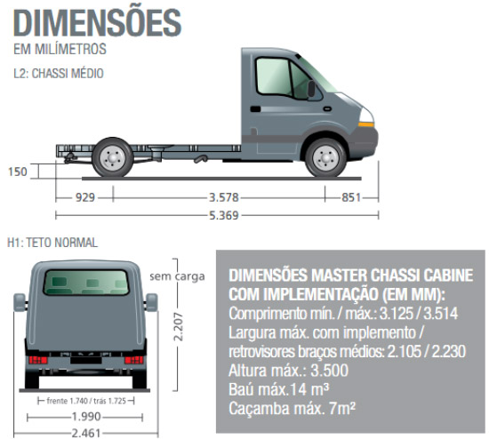 renault master chassi dimensoes