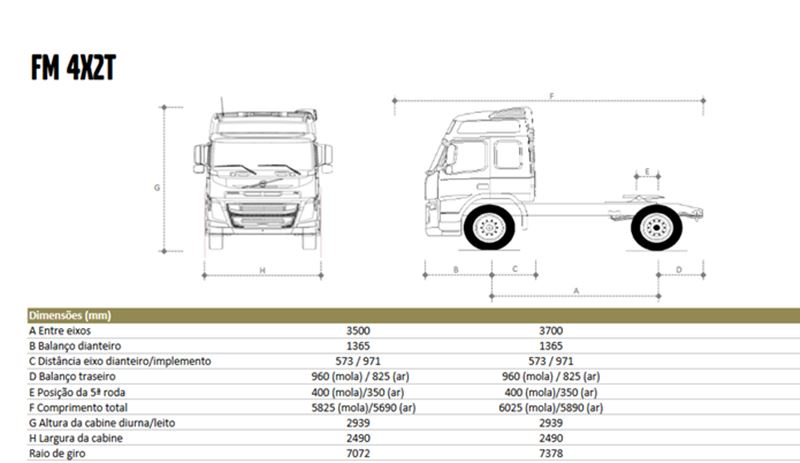 volvo fm 4x2 t 2018 cavalo mecânico dimensões