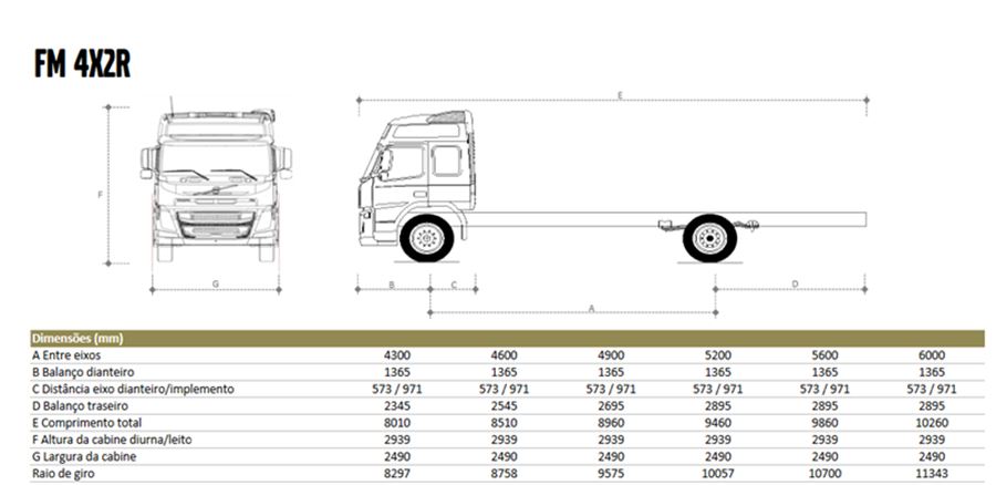 volvo fm 4x2 R 2018 dimensões