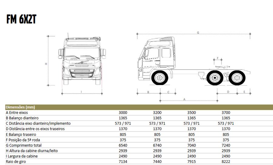 volvo fm 6x2 2018 cavalo mecânico