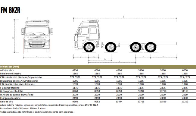 volvo fm 8x2 2018