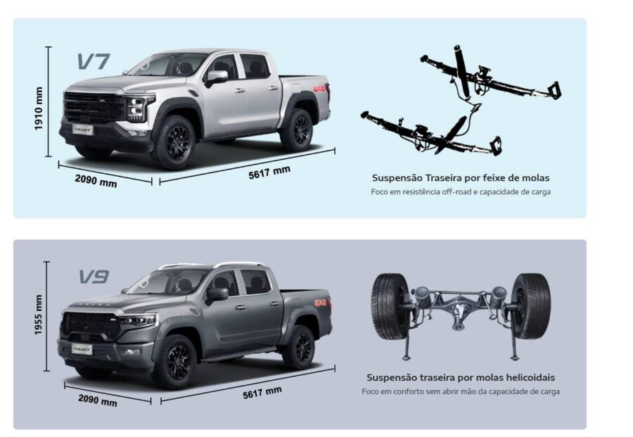 Foton Tunland 2026 - Picape grande chinesa estreia por R$ 279.990 mirando as picapes médias no Brasil 4 foton tunland 2026