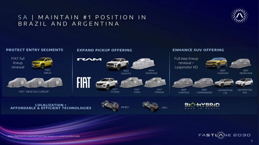 Fiat Grizzly - Conheça os novos Fastback e Pulse para a Europa 5 Lançamentos Stellantis brasil e argentina até 2030