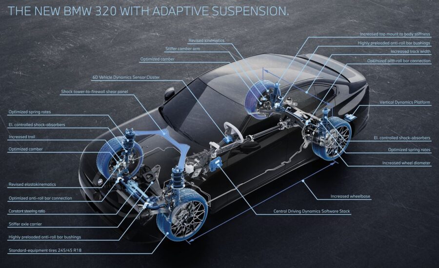 BMW revela novo Serie 3 2027 com visual inspirado no i3, motores a combustão eletrificados e versão M350 de 443 cv 3 BMW Serie 3 2027 2028 detalhe suspensão adaptativa 320i